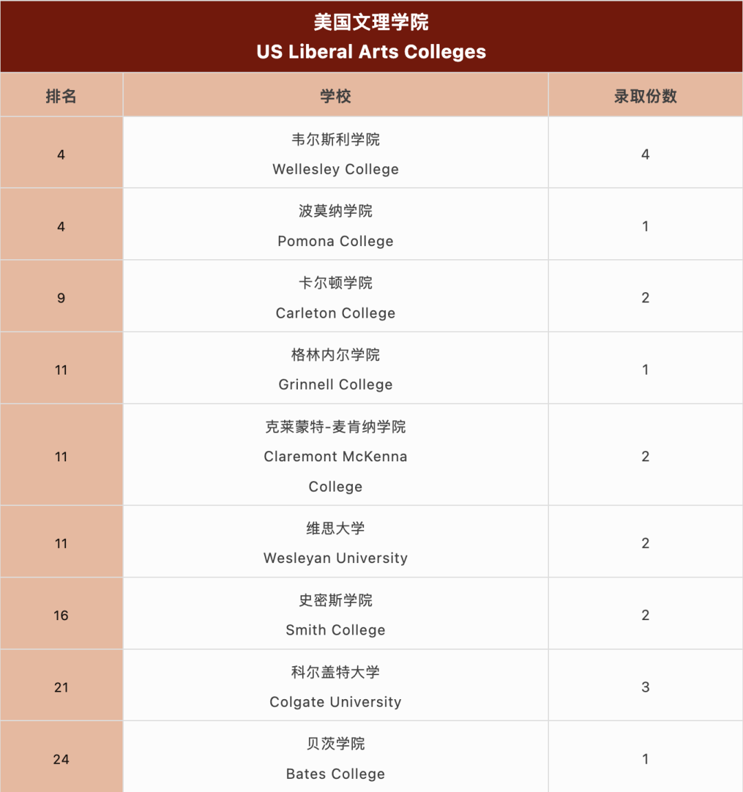国际学校择校｜深圳国际交流书院（深国交）  深国交 深圳国际交流学院 第23张